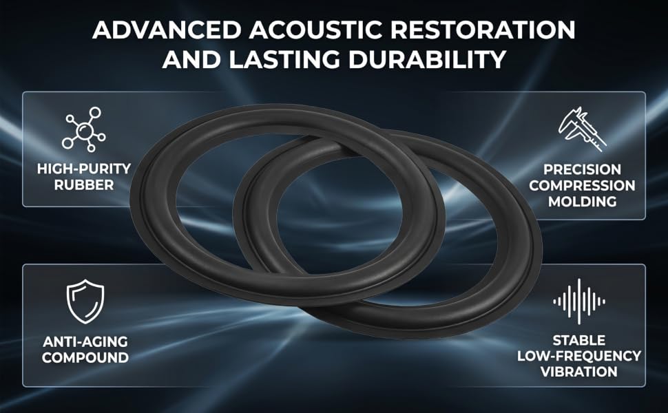 Advanced Acoustic Restoration & Lasting Durability