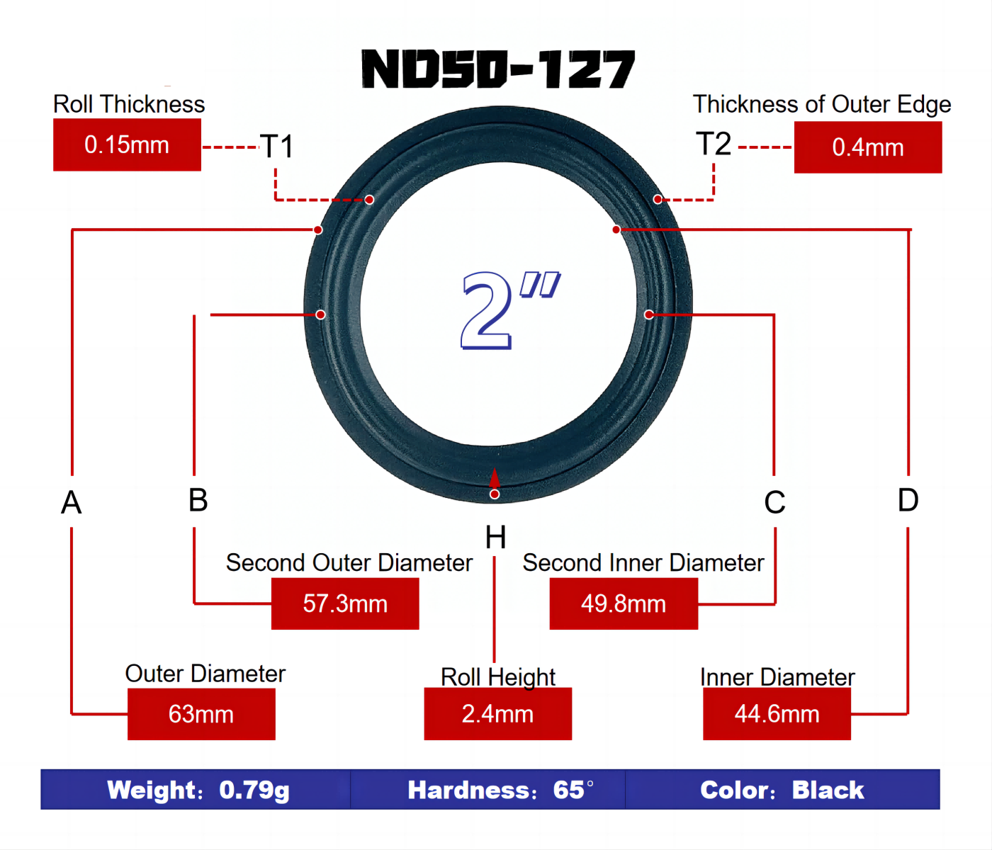 2 inch Speaker Rubber Surround - IIR Rubber Edge