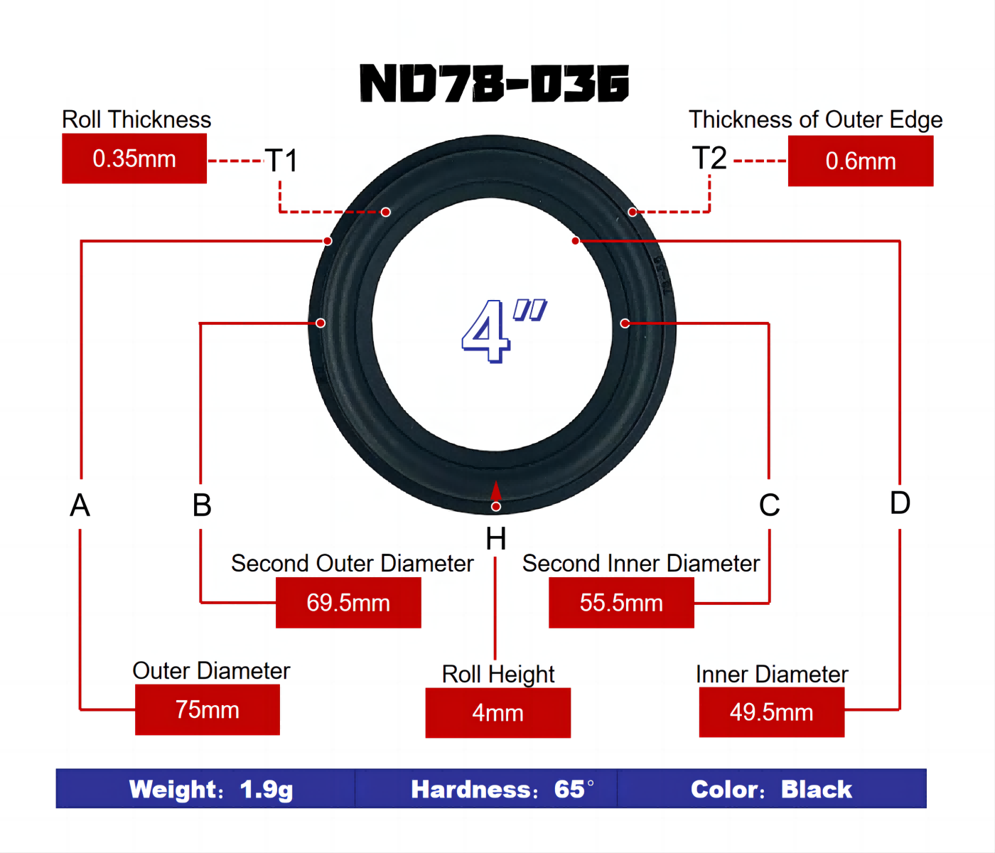 4 inch Speaker Rubber Surround - IIR Rubber Edge