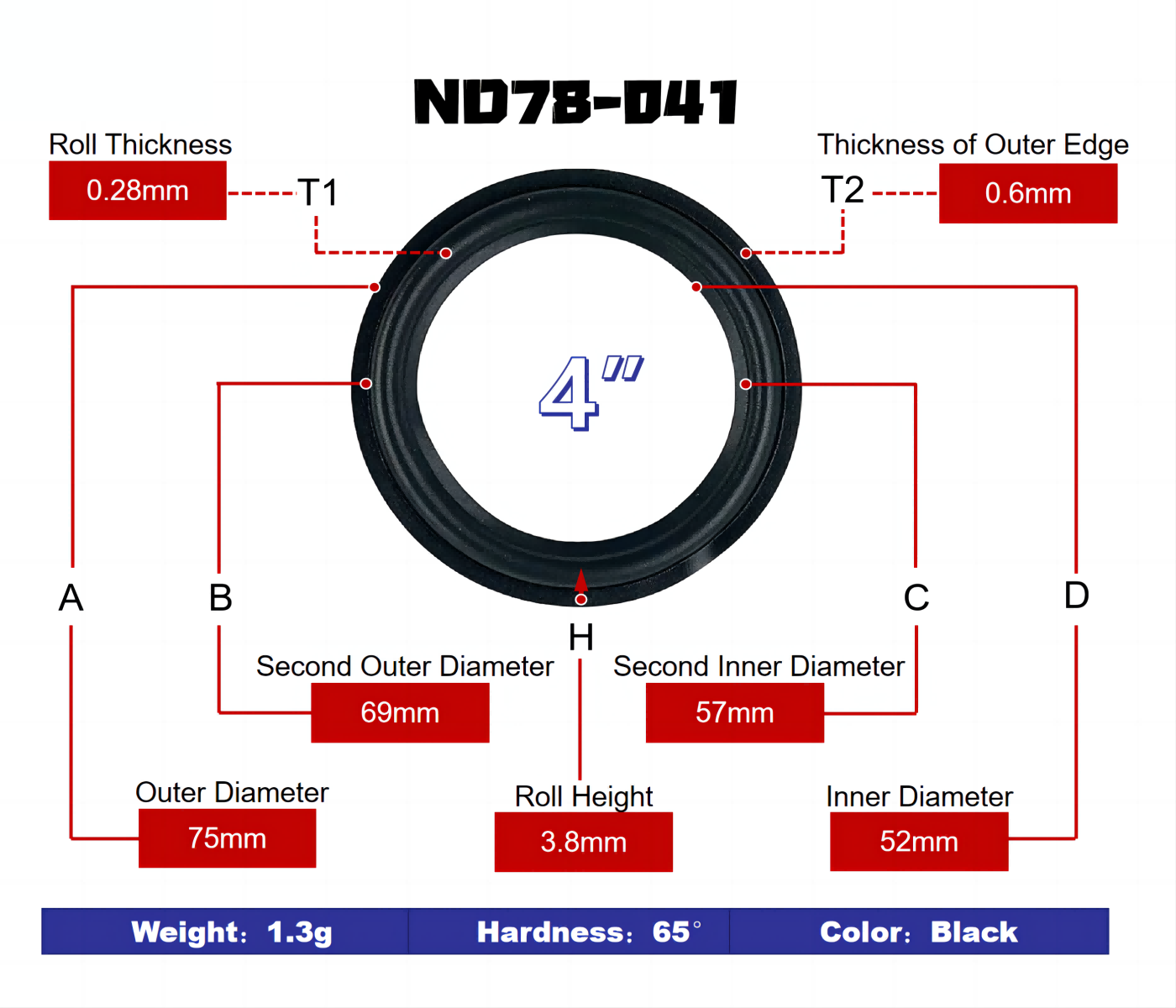 4 inch Speaker Rubber Surround - NBR Rubber Edge
